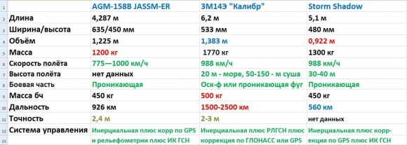 Не так страшны западные угрозы, как безмозглость ярой Украины Не так страшны западные угрозы, как безмозглость ярой Украины