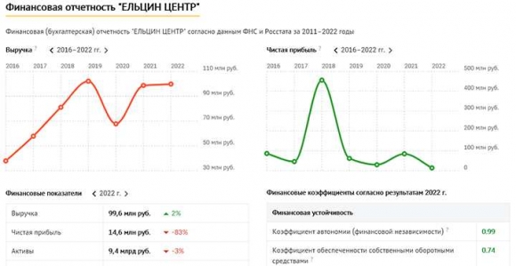 Добьётся ли уральский полпред победы на «колыбелью либерализма»?