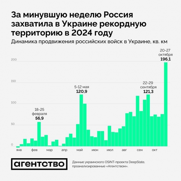 Сводка с фронтов СВО: ВС РФ теснят врага по всем направлениям