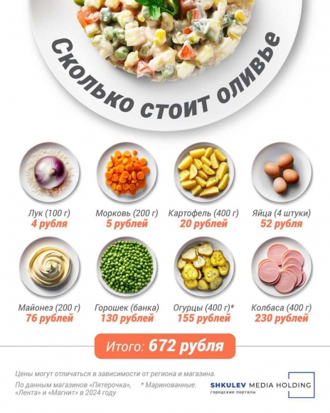 Новый год — праздник не для бедных? Новый год — праздник не для бедных?