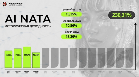 Максим Федотов представляет новости MacrosMatic Максим Федотов представляет новости MacrosMatic