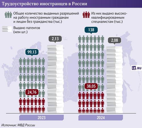 Мозги на замену: как иностранные специалисты заполняют бреши российского рынка труда Мозги на замену: как иностранные специалисты заполняют бреши российского рынка труда