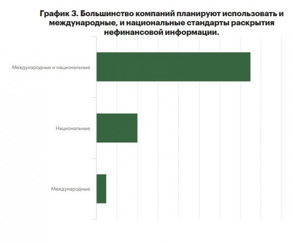 Устойчивое развитие и бизнес: как развивается ESG повестка в России? Устойчивое развитие и бизнес: как развивается ESG повестка в России?