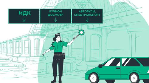 Как быстро проехать в Крым Как быстро проехать в Крым